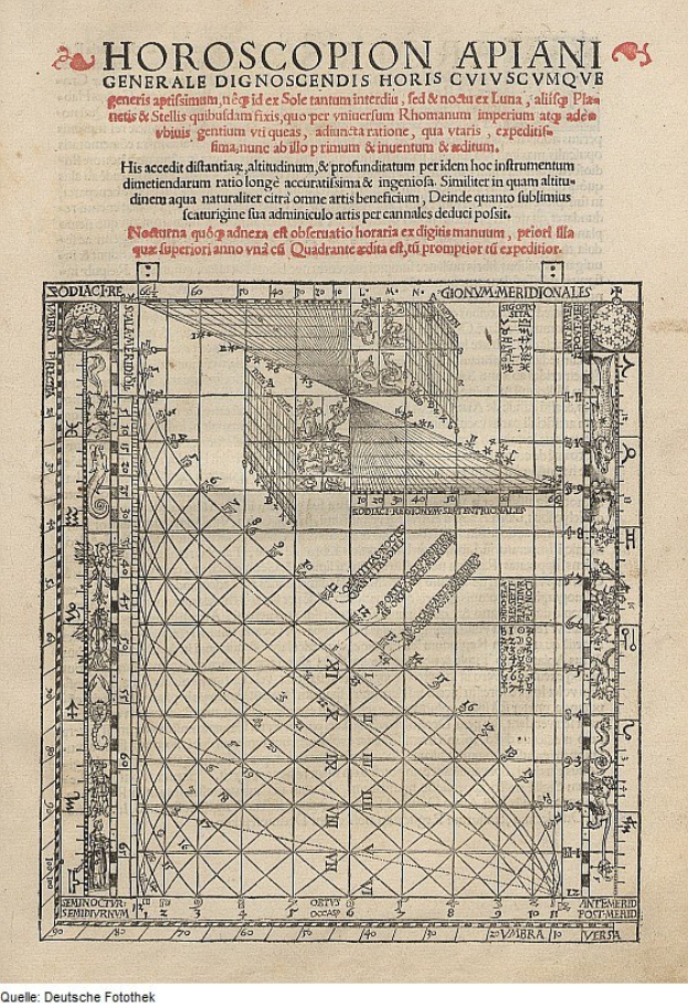 Ein altes Buch mit einer Horoskop-Zeichnung, das detaillierte Texte und Diagramme enthält.