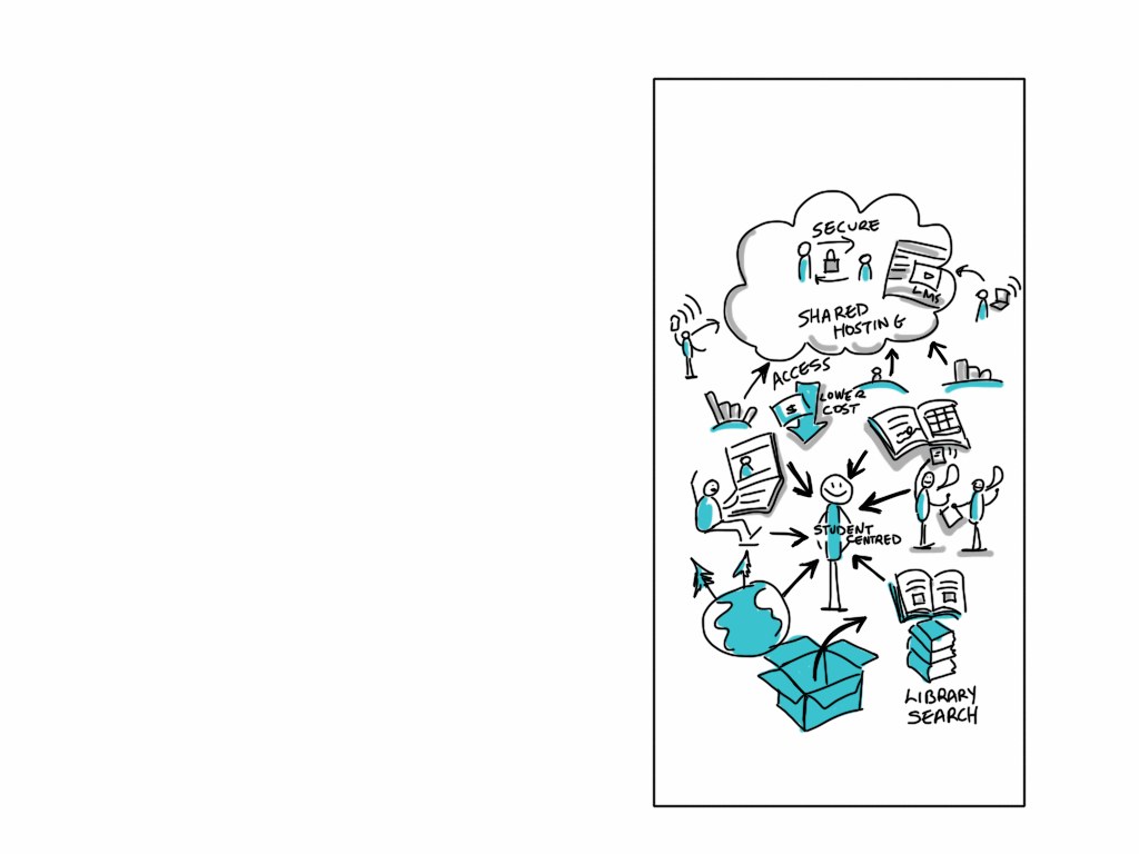 Operational Hyperautomation - "die nächste große Sache"