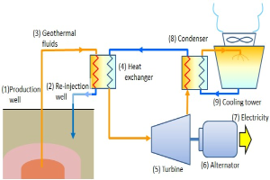 Erste Förderung für tiefe Geothermie in Niedersachsen