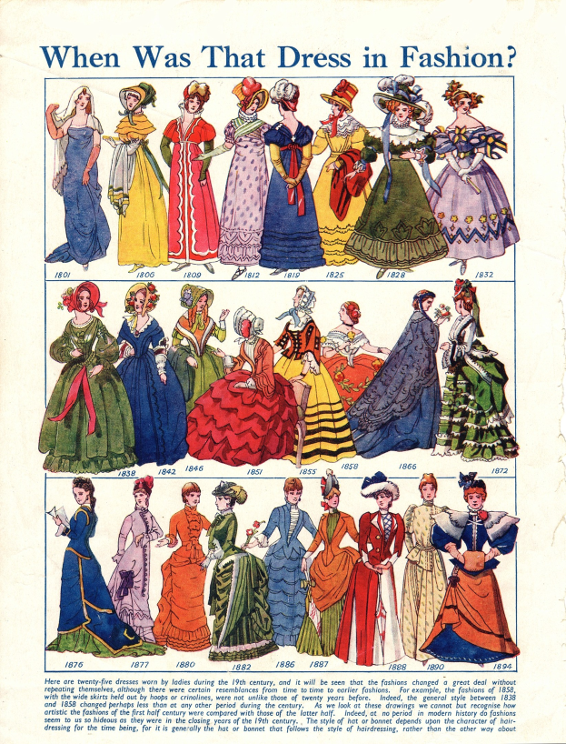 Vintage-Mode-Platte aus den 1890er Jahren, die Frauen in bunten, detaillierten Kleidern zeigt, mit der Frage "Wann war dieses Kleid in Mode?" darüber.
