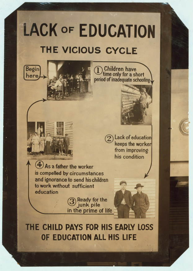 Ein Plakat mit der Aufschrift "Mangel an Bildung: Der Teufelskreis" mit chaotischen Bildern von verschiedenen Menschen und fetter schwarzer Schrift, das die Auswirkungen von schlechter Bildung zeigt.