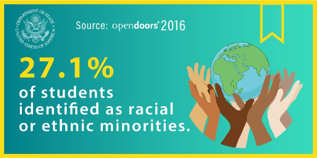 Ein Plakat mit dem Text "27,1% der Studenten identifizierten sich als rassisch oder ethnisch Minderheiten" mit einer Kugel in Händen, umgeben von einer vielfältigen Gruppe von Menschen.